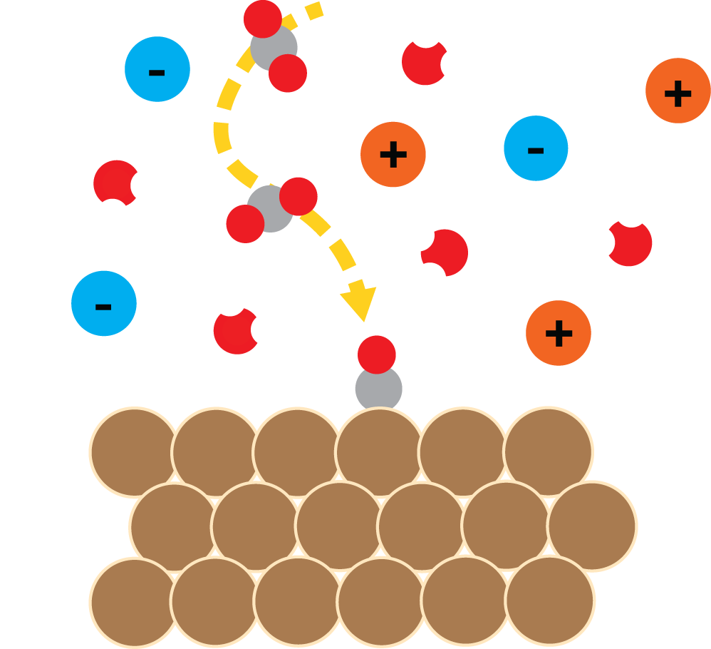 Research 3